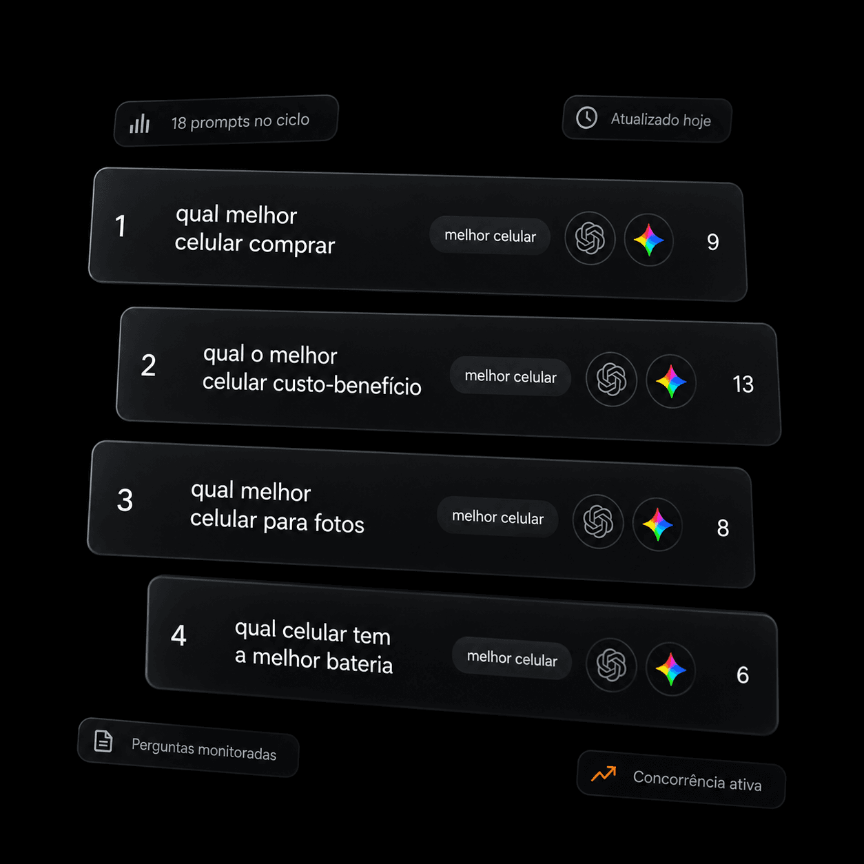 Lista de prompts monitorados na interface da naia